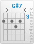 Chord G#7 (4,x,4,5,4,x)